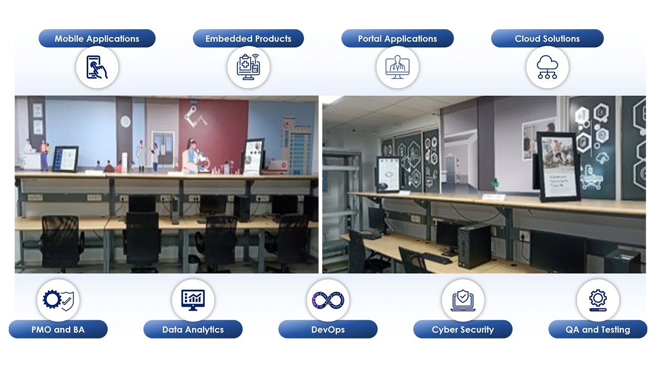 Established-a-Digital-Health-Ecosystem-for-Remote-Patient-Monitoring-and-Care