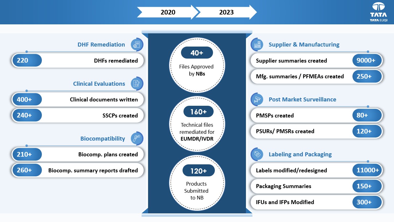 QARA Program Infographic