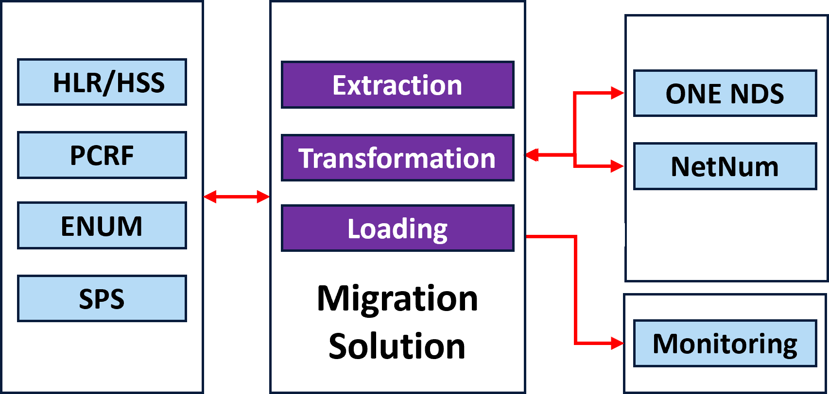 Solution-chart